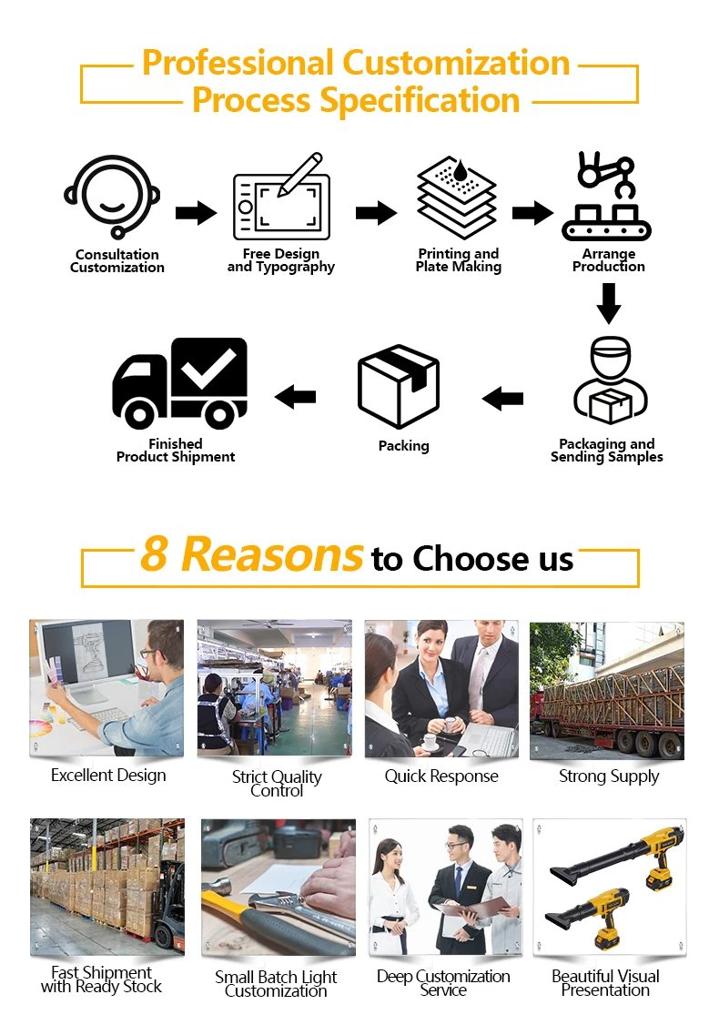 20V Cordless Drill Combo Kit Drill Driver and Angle Grinder 2.0Ah Batteries and Fast Charger 2 in 1 Power Tool Set