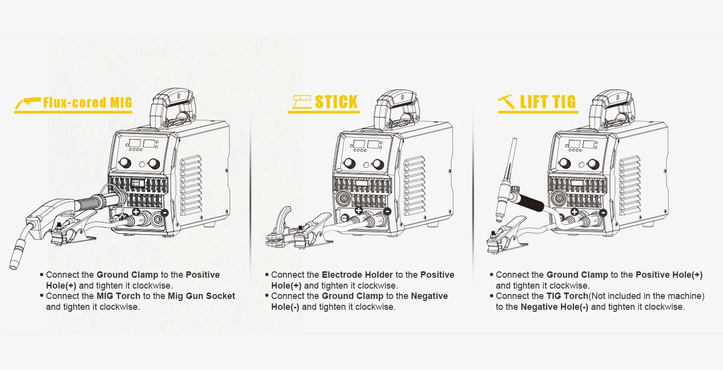HIZONE Mig Welding Machine Intelligent Collaborative Regulation 3 in 1 Inverter Welding Machine 110V Portable Welding Equipment