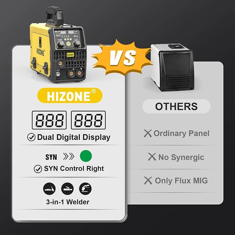 HIZONE Mig Welding Machine Intelligent Collaborative Regulation 3 in 1 Inverter Welding Machine 110V Portable Welding Equipment