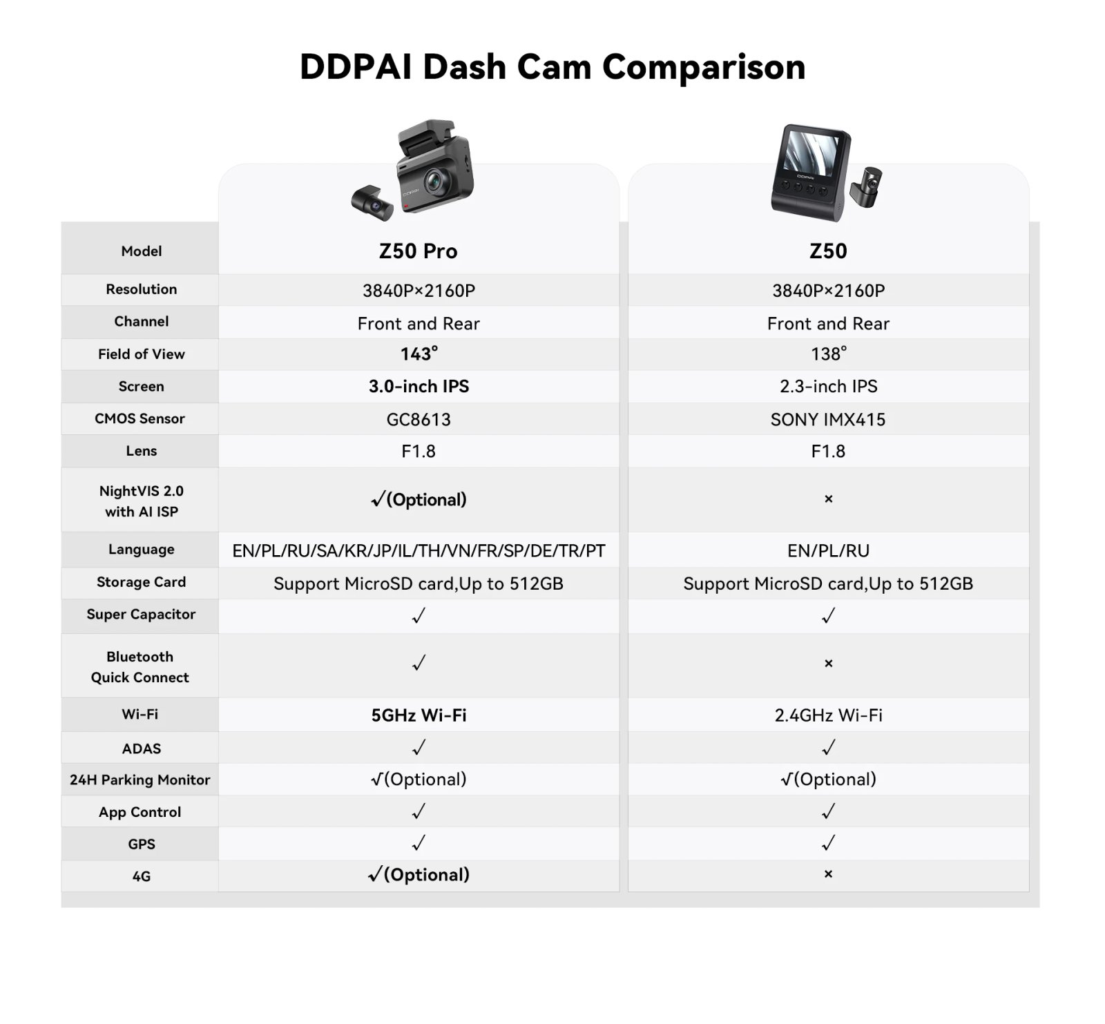 2025 New DDPAI Z50 Pro Dash Cam  4K Car DVR Night Vision 5GHz Wi-Fi GPS ADAS 24h Parking mode Front and Rear Camera