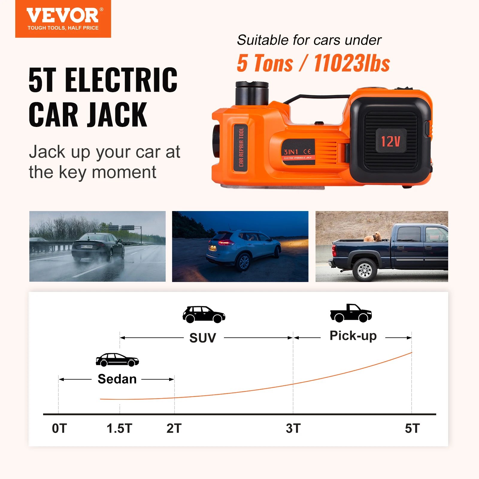 VEVOR 5 Ton Electric Car Jack 11023 LBS Hydraulic Jack Lift Portable Car Jack for SUV MPV Sedan Truck Change Tires Garage Repair VEVOR 5 Ton Electric Car Jack 11023 LBS Hydraulic Jack Lift Portable Car Jack for SUV MPV Sedan Truck Change Tires Garage Repair