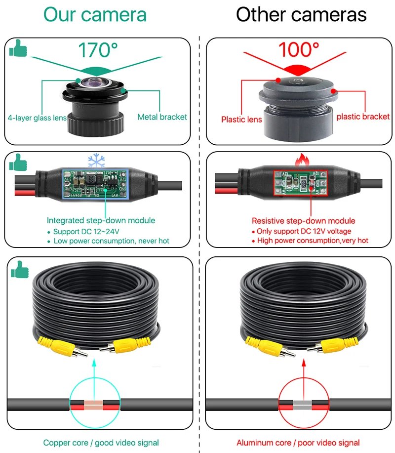 AHD 1080P 7 Inch IPS Screen Car Video Monitor Camera CCTV Surveillance Parking System With Cigarette Lighter Power Supply