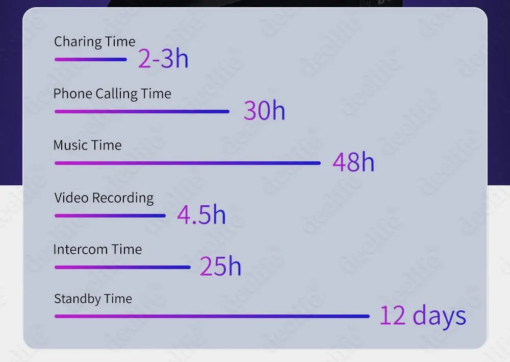 Deelife Bluetooth Motorcycle Intercom with Camera WiFi Video Recorder for Moto Headset Motorbike Helmet Headphones Deelife Bluetooth Motorcycle Intercom with Camera WiFi Video Recorder for Moto Headset Motorbike Helmet Headphones