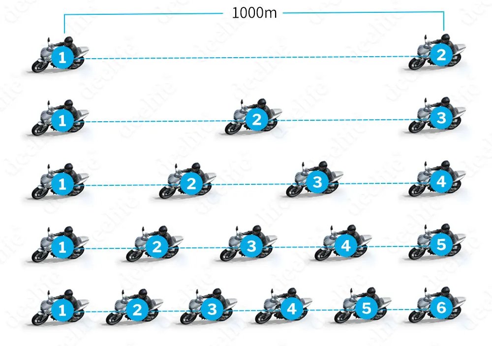 Deelife Bluetooth Motorcycle Intercom with Camera WiFi Video Recorder for Moto Headset Motorbike Helmet Headphones Deelife Bluetooth Motorcycle Intercom with Camera WiFi Video Recorder for Moto Headset Motorbike Helmet Headphones