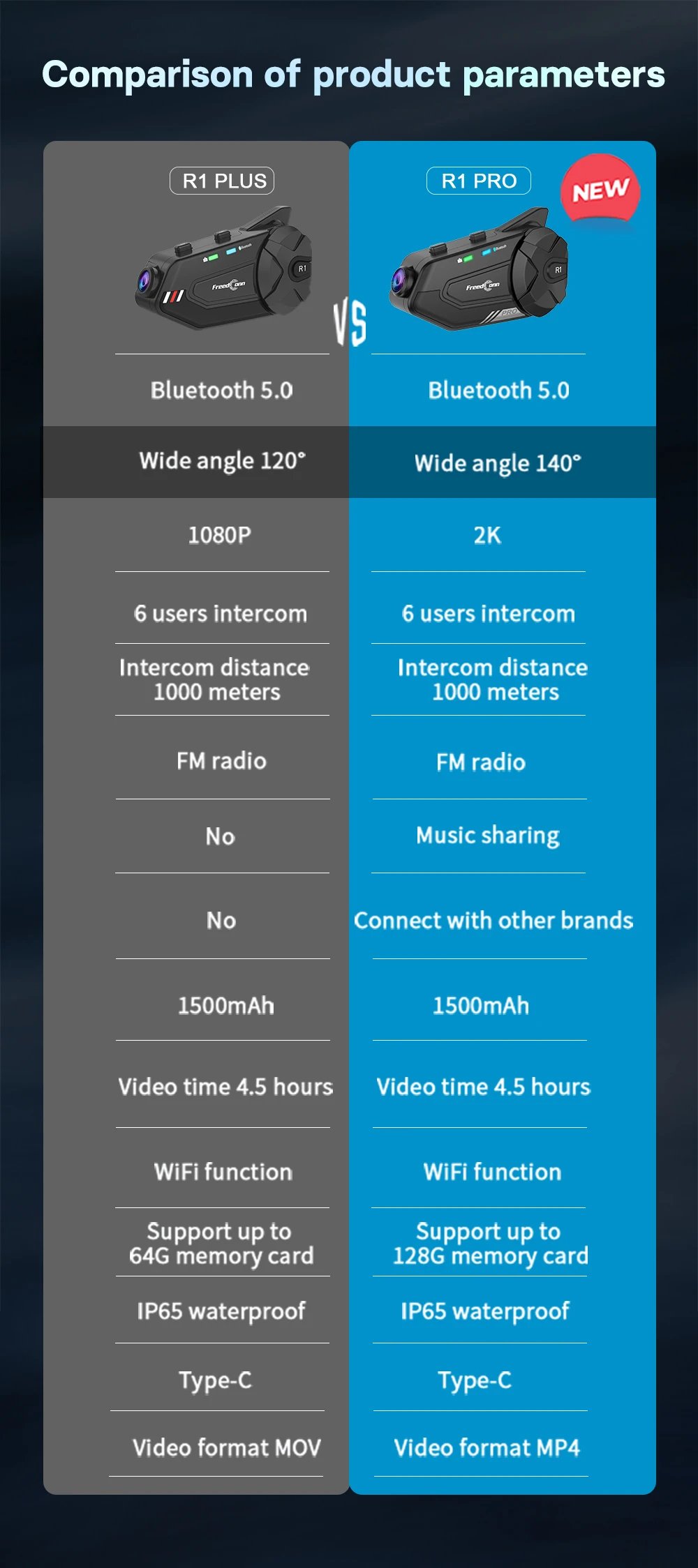 Freedconn R1 Pro Bluetooth Motorcycle Intercom Helmet Headset Group Speaker Headphone WiFi App Motorbike Dash Cam Moto Auto Dvr Freedconn R1 Pro Bluetooth Motorcycle Intercom Helmet Headset Group Speaker Headphone WiFi App Motorbike Dash Cam Moto Auto Dvr